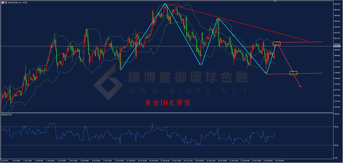 御金国际-黄金走势图