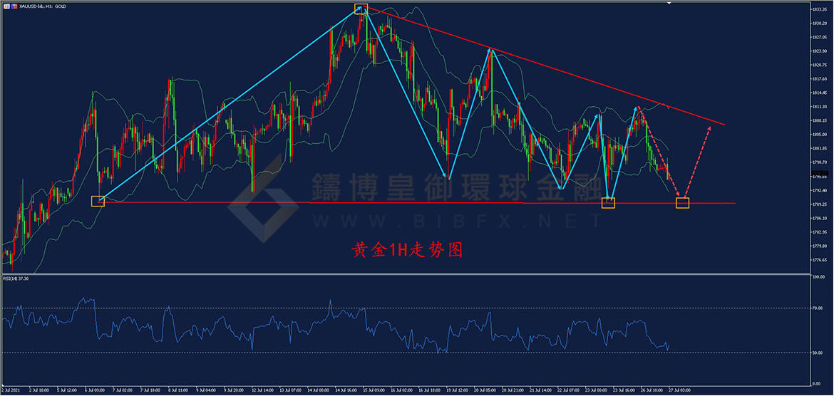 御金国际-黄金走势图