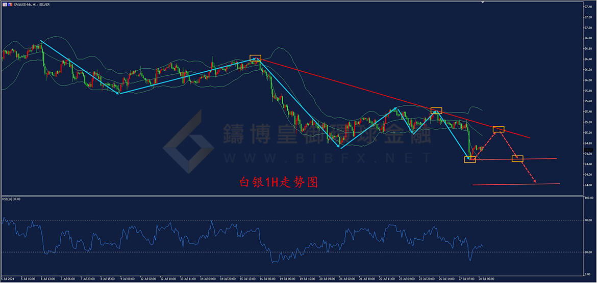 御金国际-白银走势图