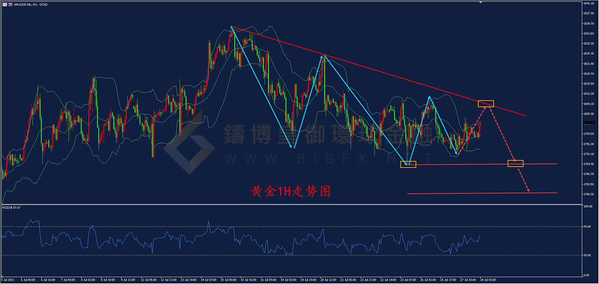 御金国际-黄金走势图