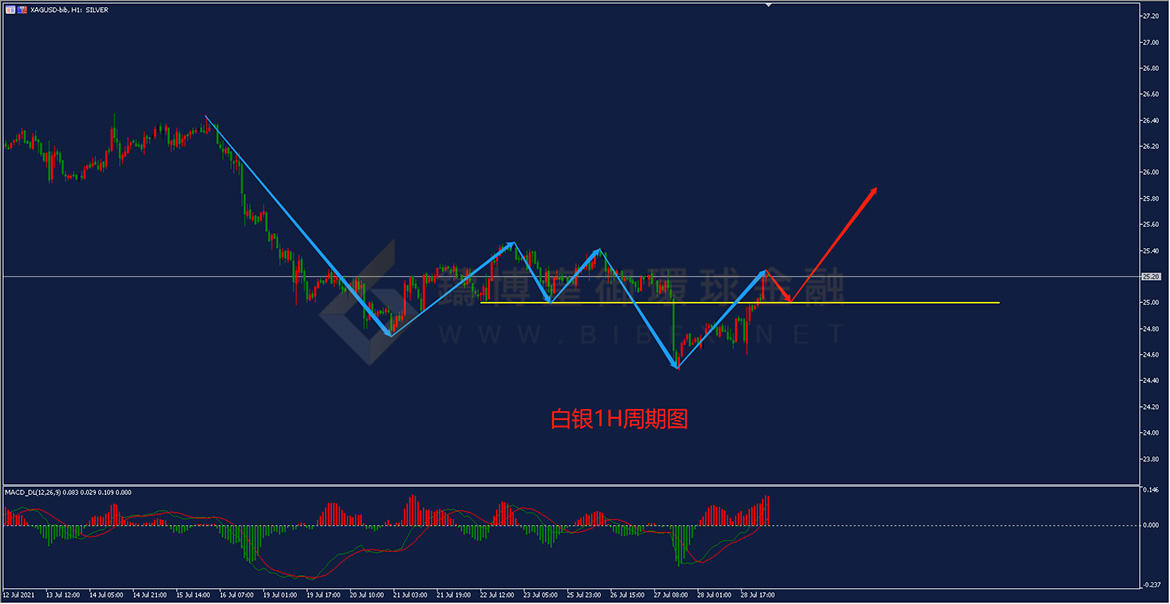 御金国际-白银走势图