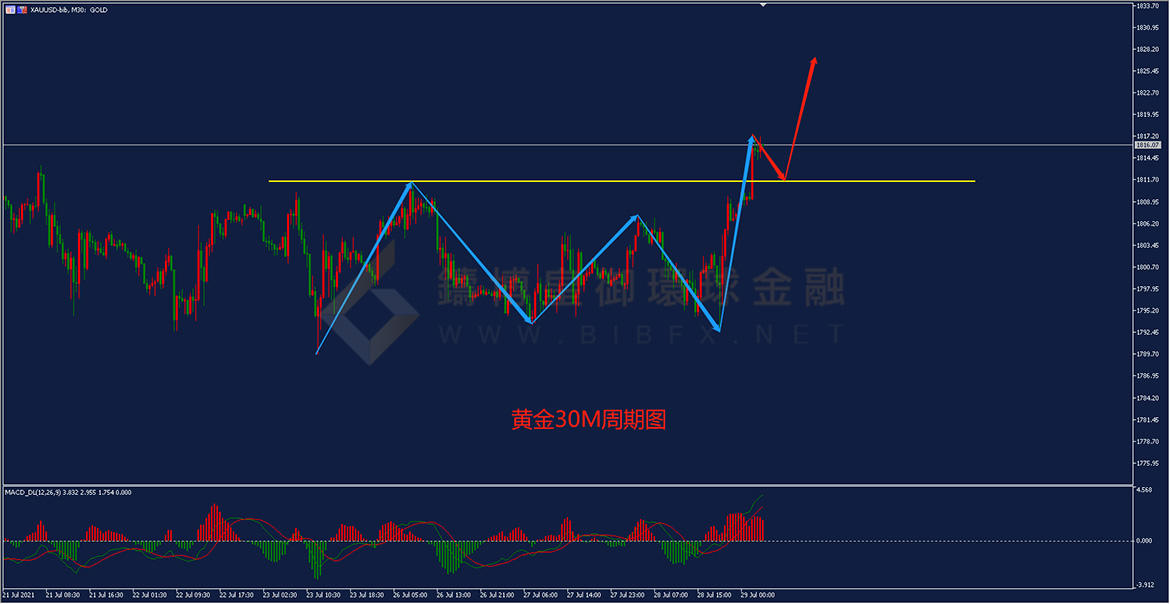 御金国际-黄金走势图