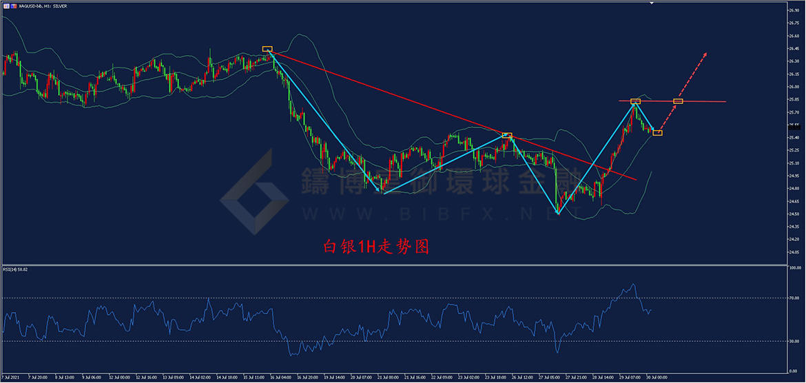 御金国际-白银走势图