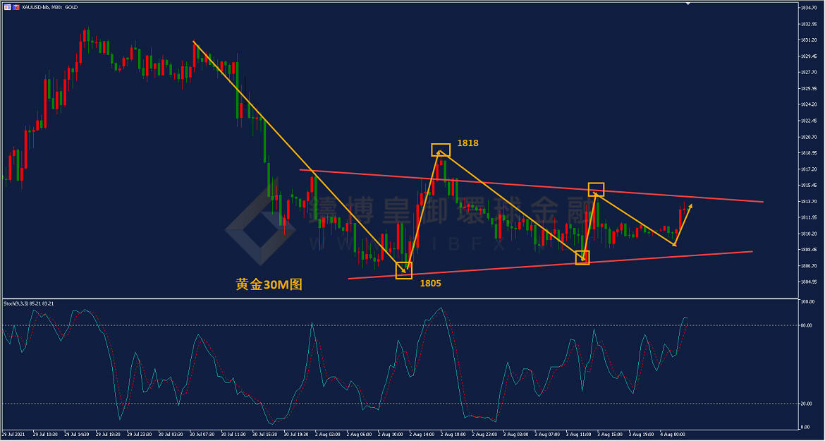 御金国际-黄金走势图