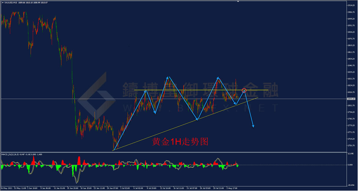 御金国际-黄金走势图