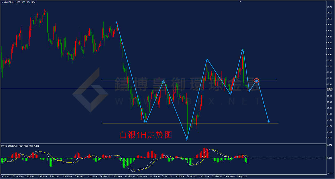 御金国际-白银走势图