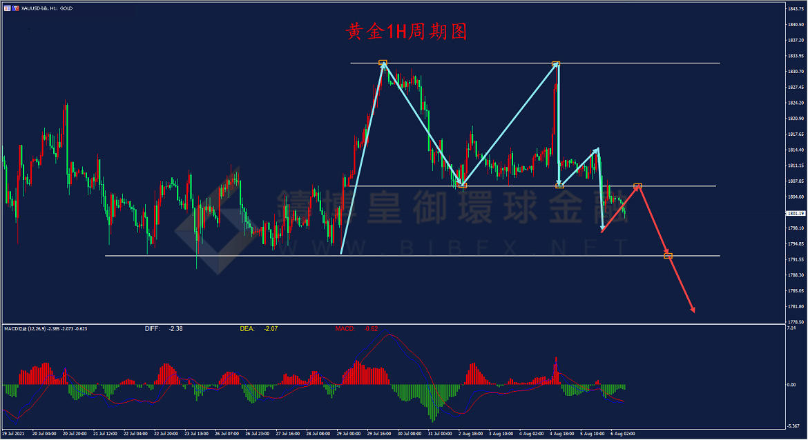 御金国际-黄金走势图