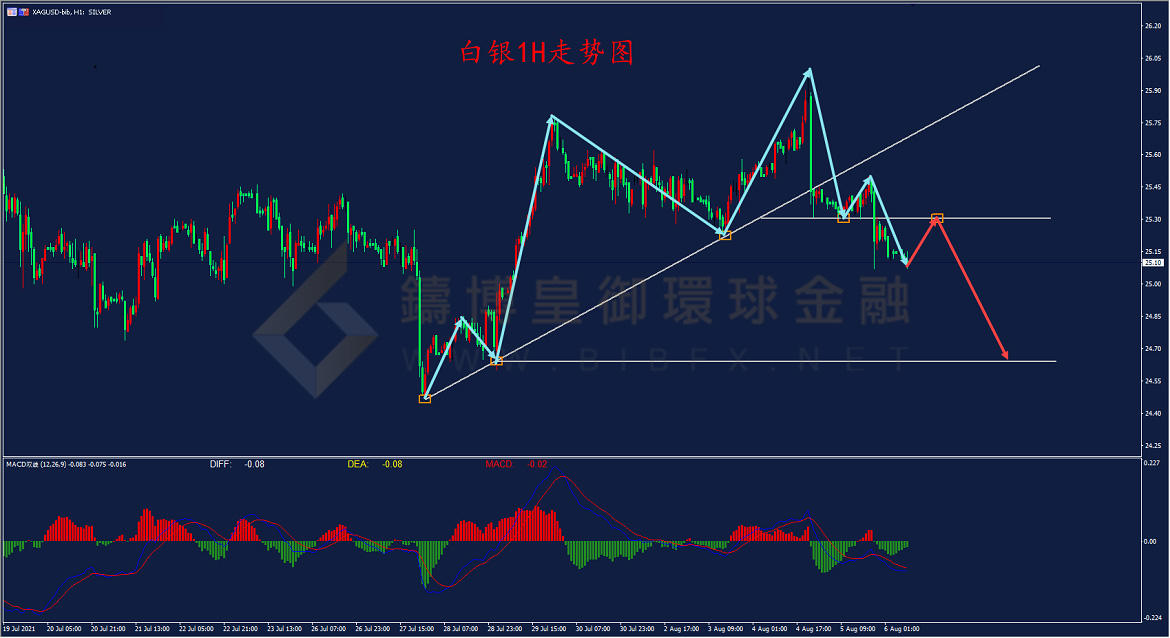 御金国际-白银走势图