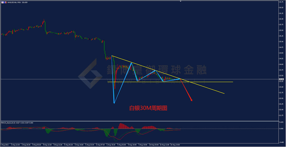 御金国际-白银走势图
