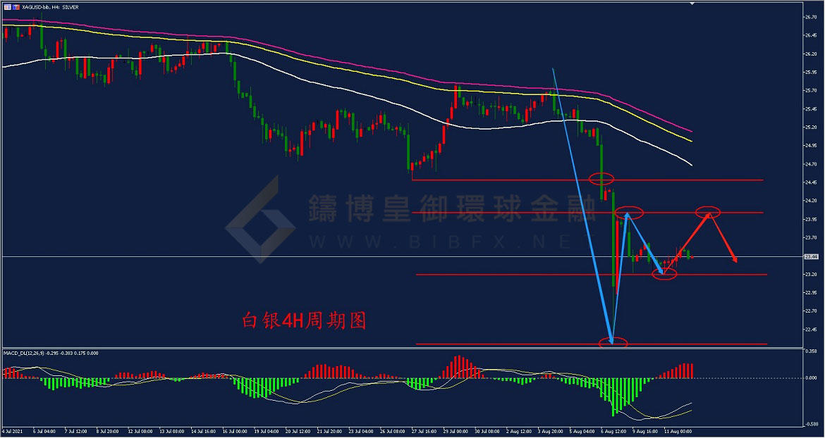 御金国际-白银走势图