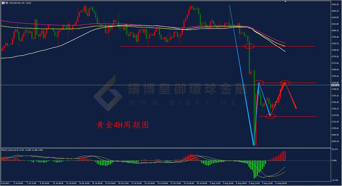 御金国际-黄金走势图
