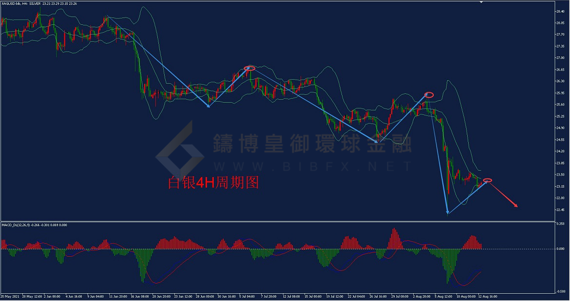 御金国际-白银走势图