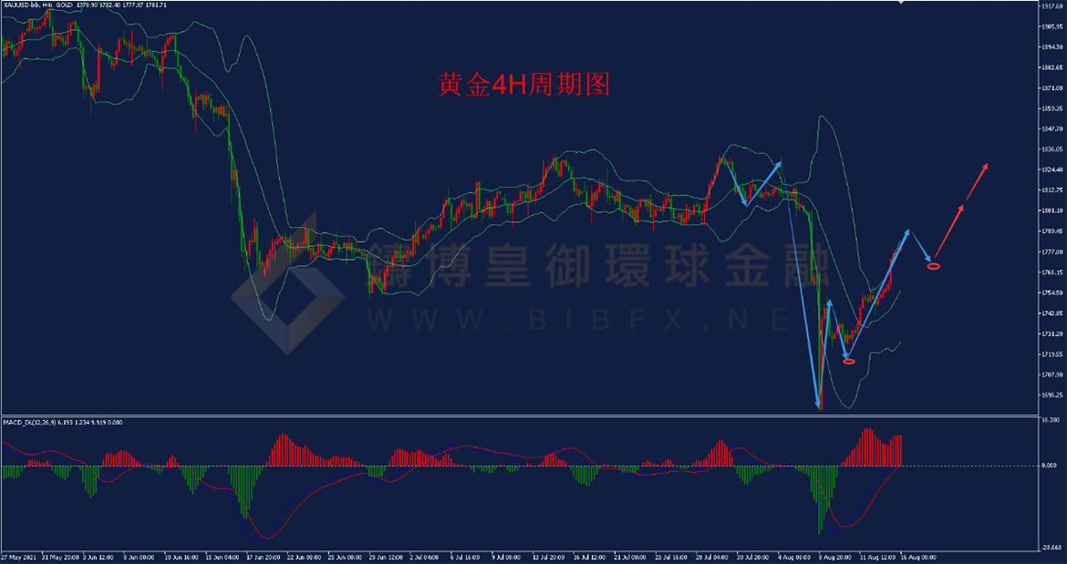 御金国际-黄金走势图