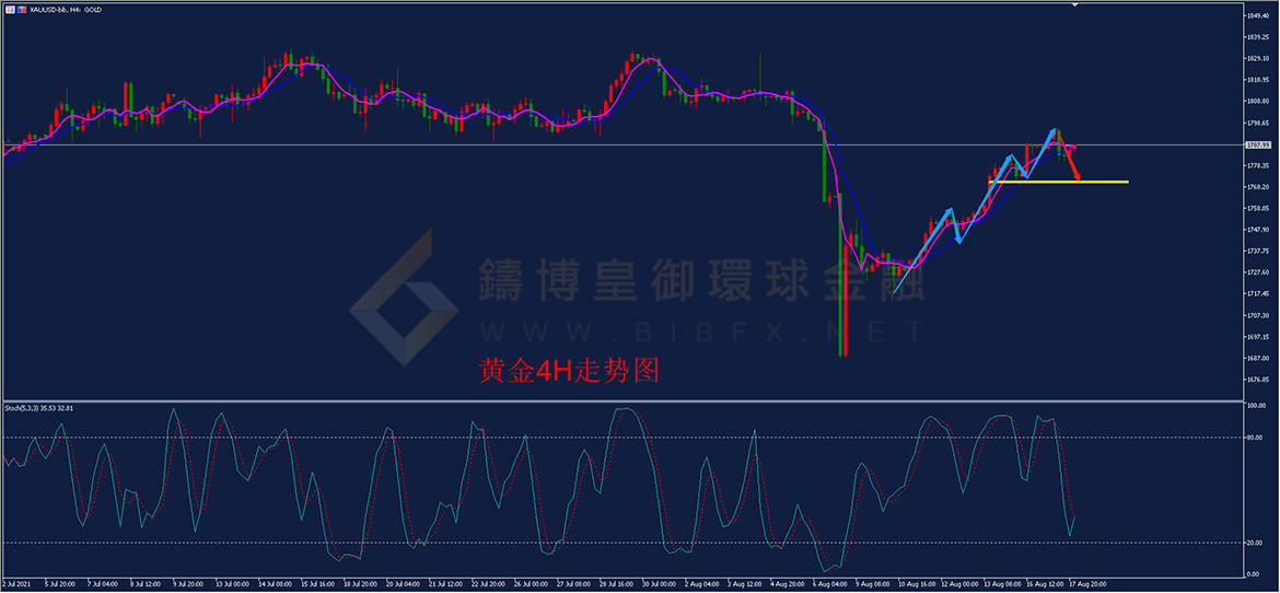 御金国际-黄金走势图