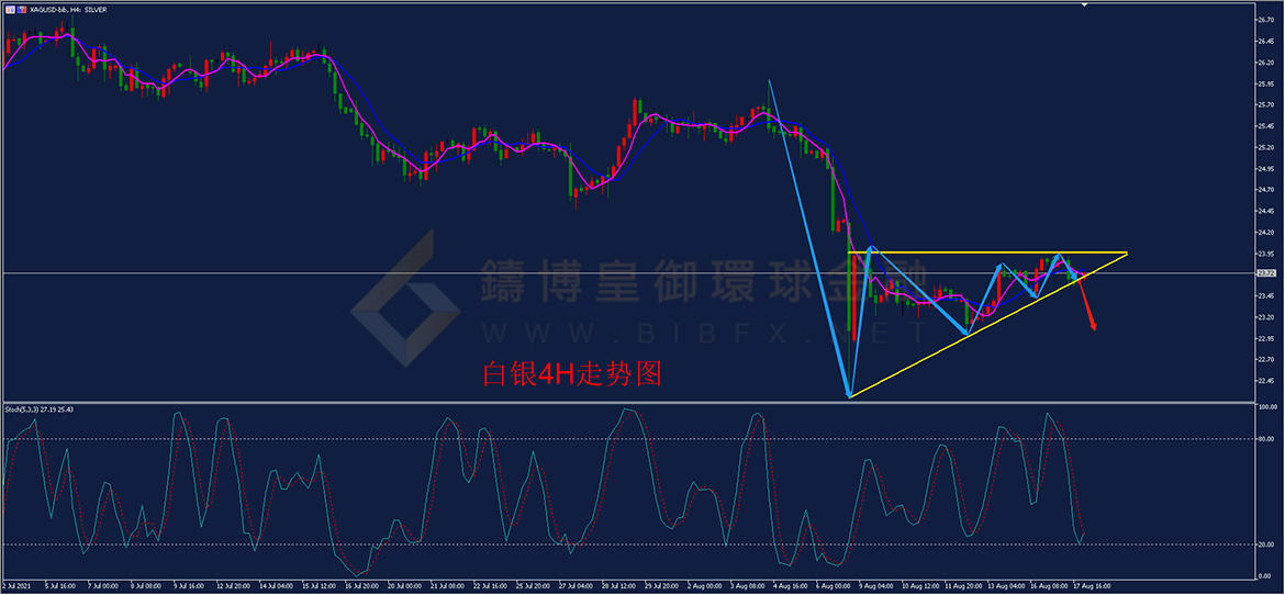 御金国际-白银走势图