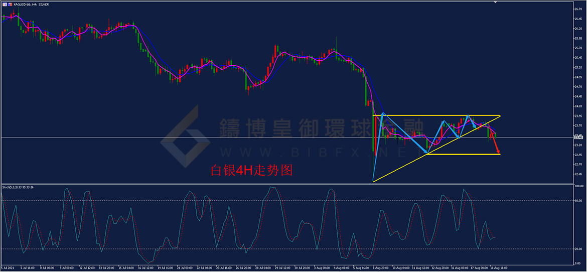 御金国际-白银走势图
