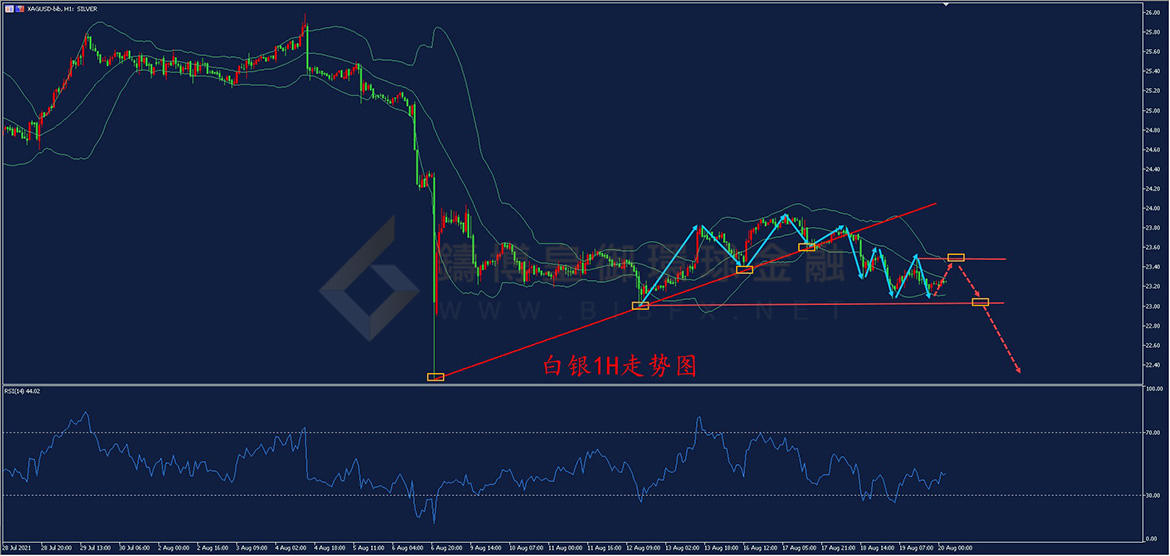 御金国际-白银走势图