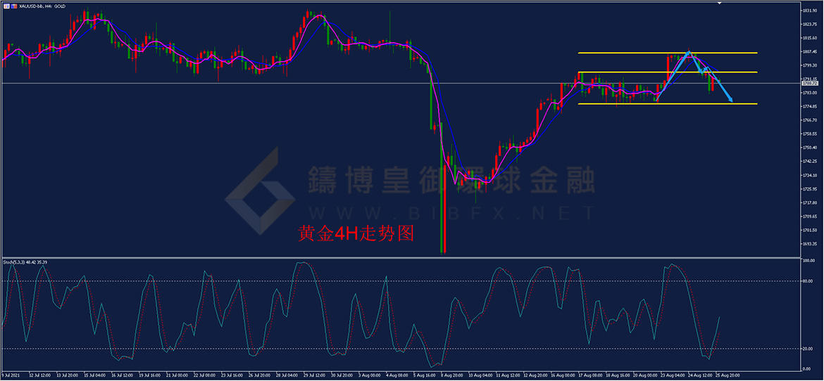 御金国际-黄金走势图