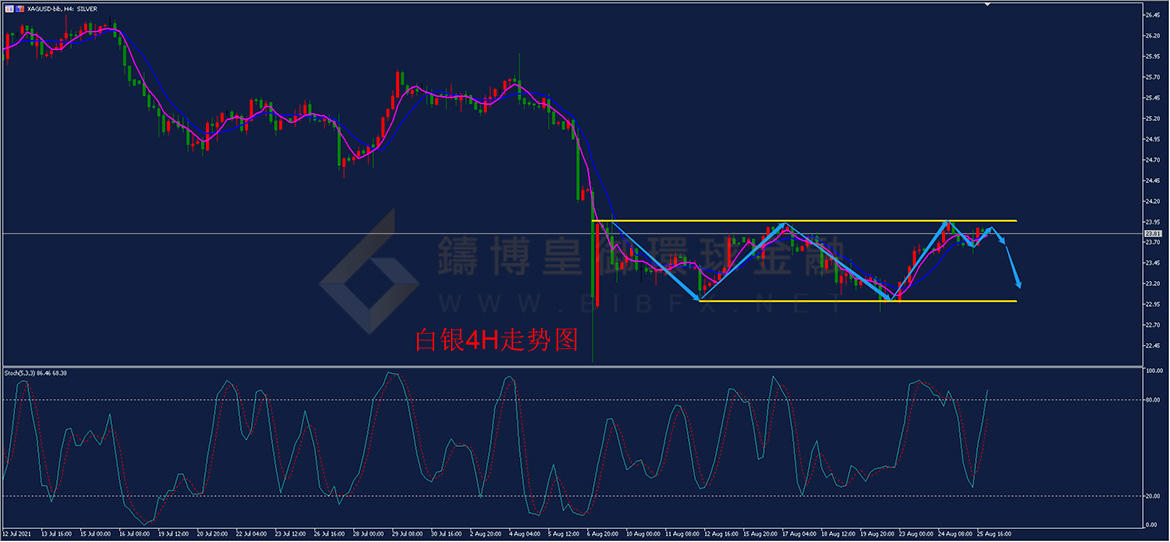 御金国际-白银走势图