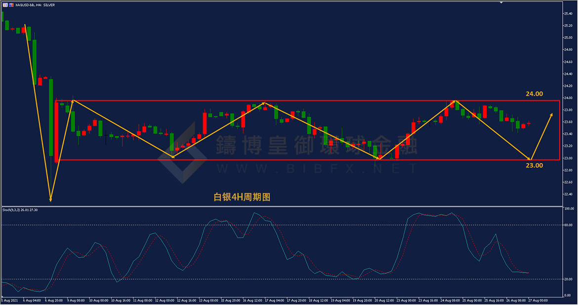 御金国际-白银走势图