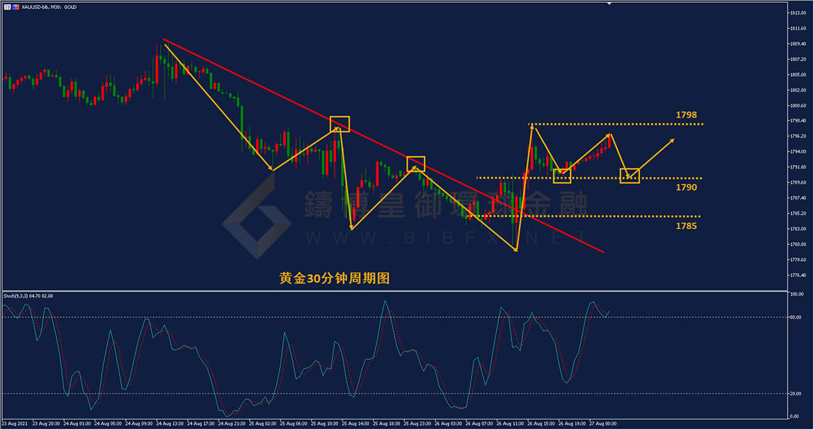 御金国际-黄金走势图