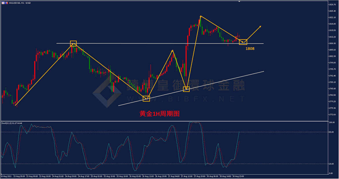御金国际-黄金走势图