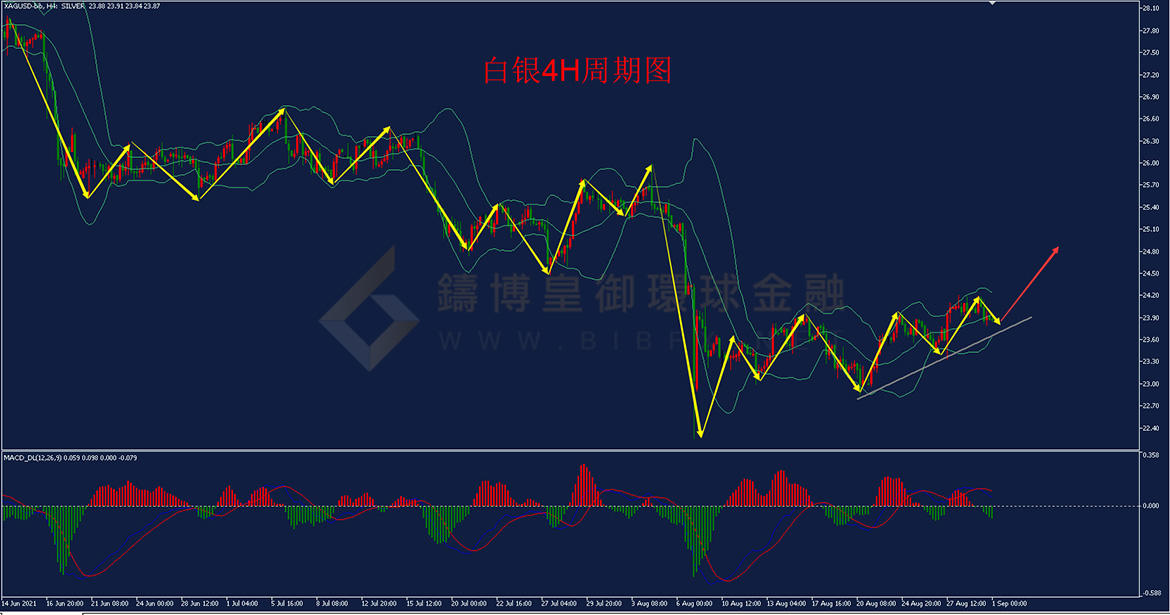 御金国际-白银走势图
