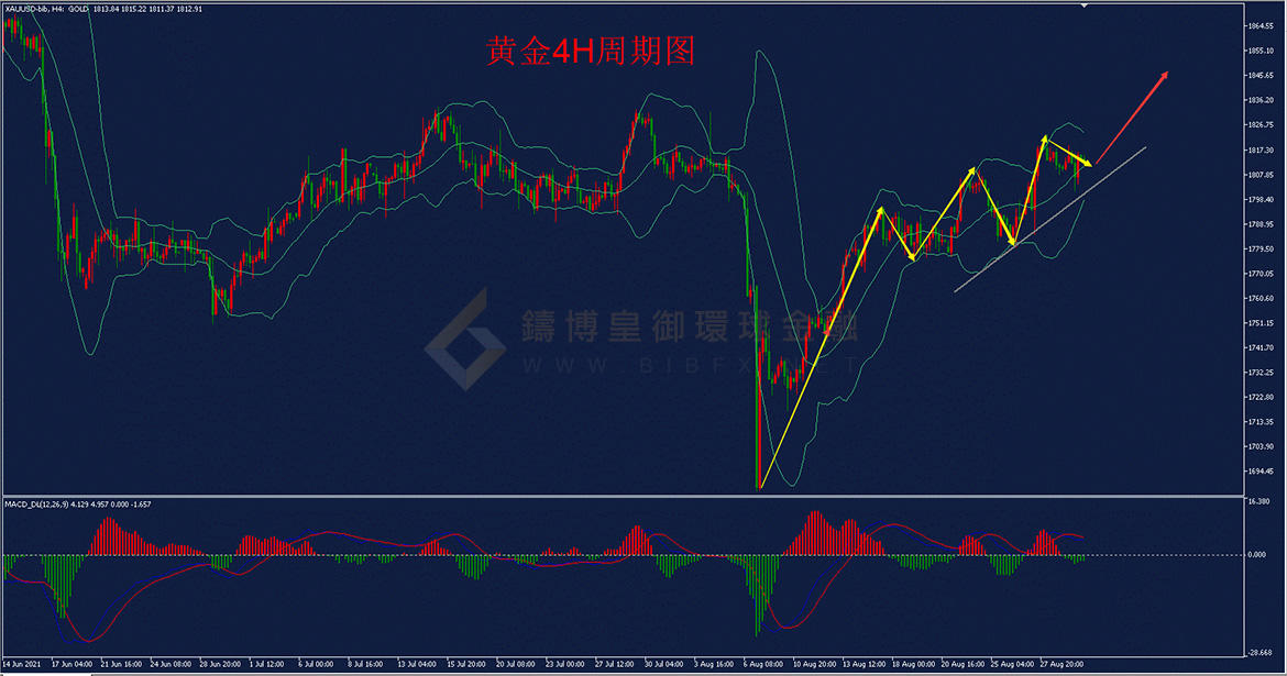 御金国际-黄金走势图