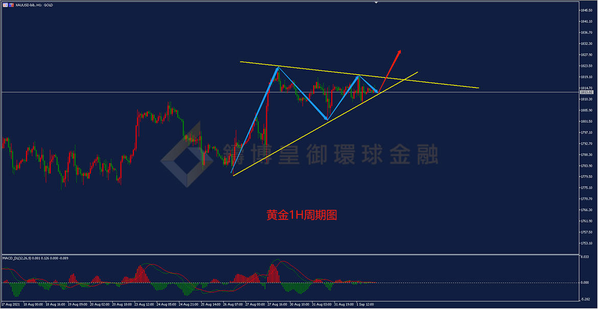 御金国际-黄金走势图