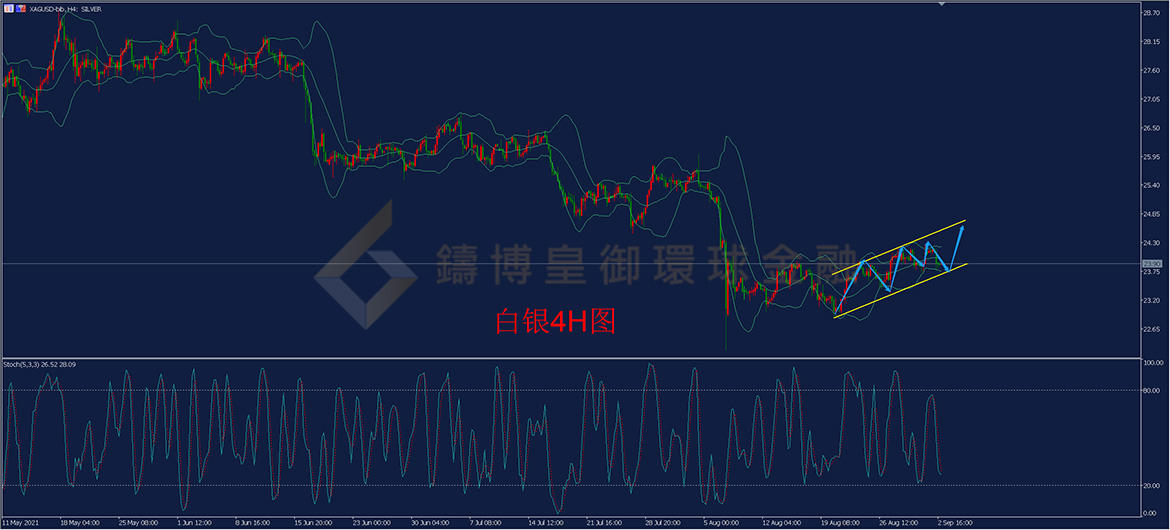 御金国际-白银走势图