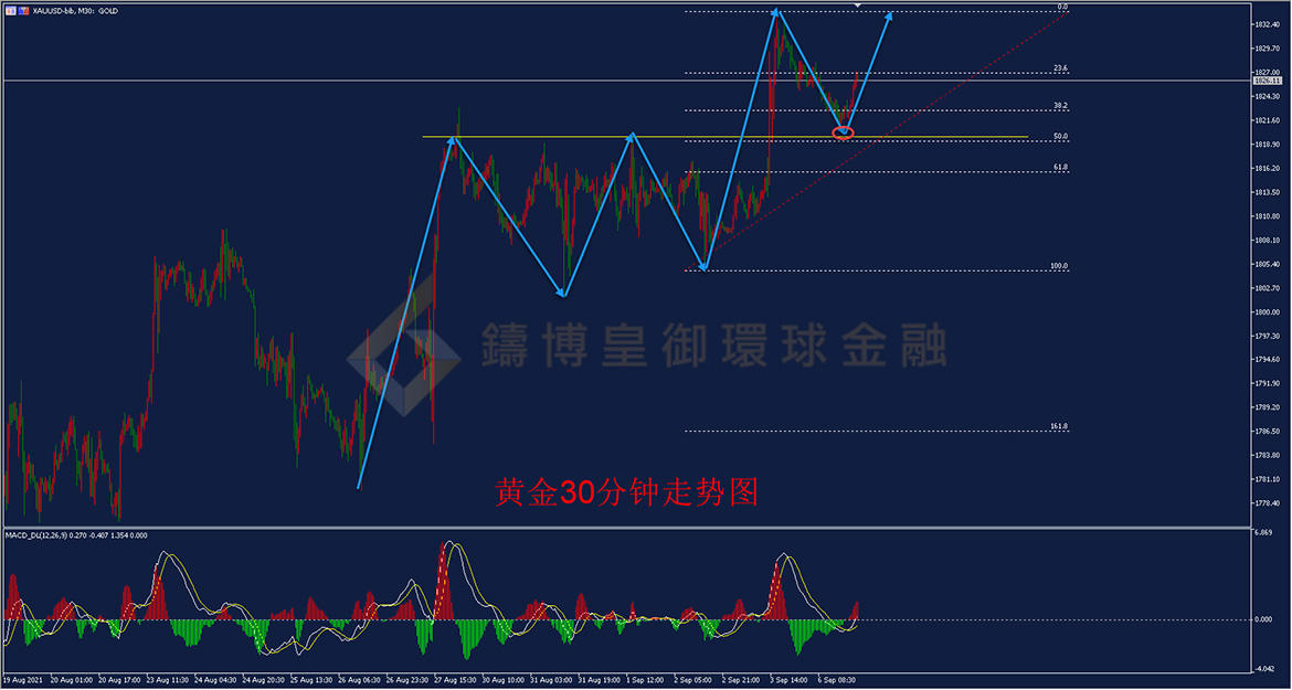 御金国际-黄金走势图