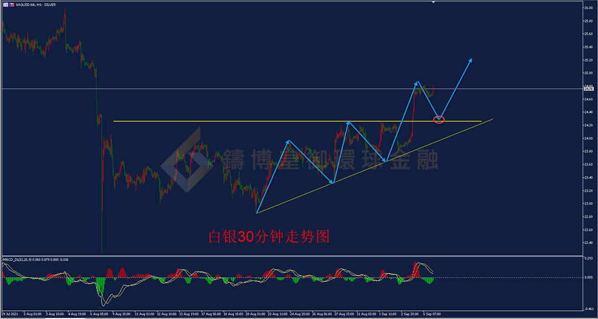 御金国际-白银走势图