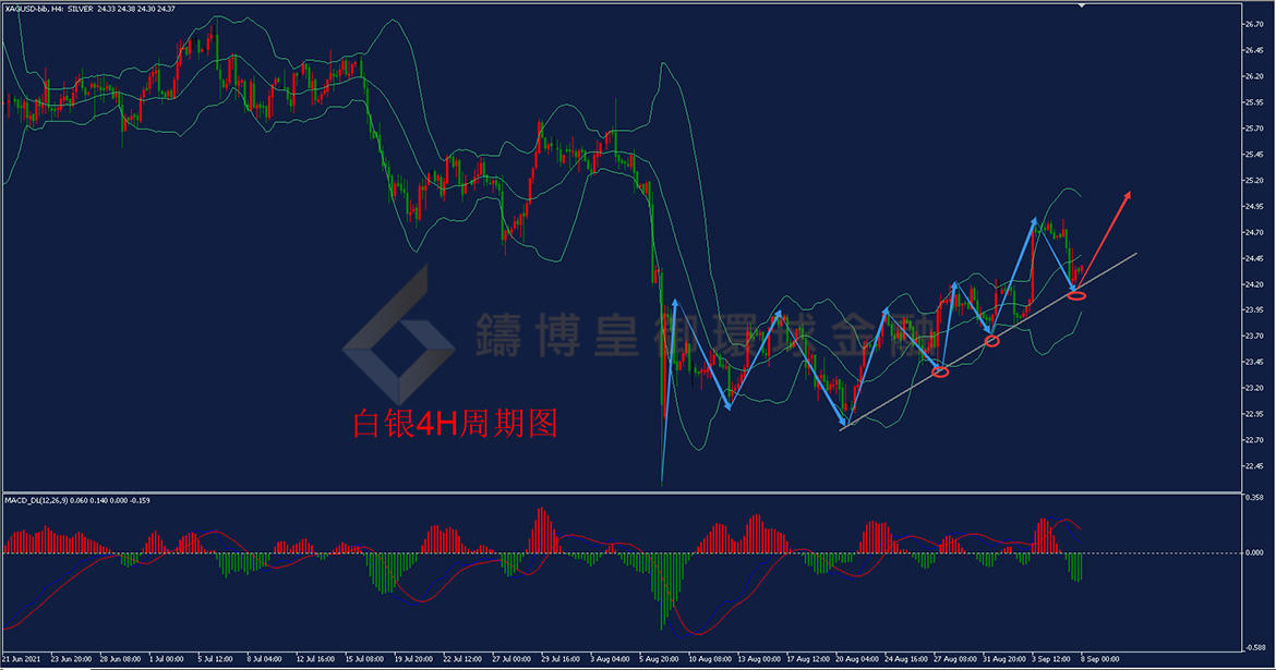 御金国际-白银走势图