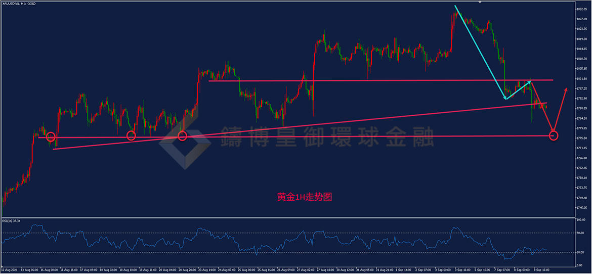 御金国际-黄金走势图