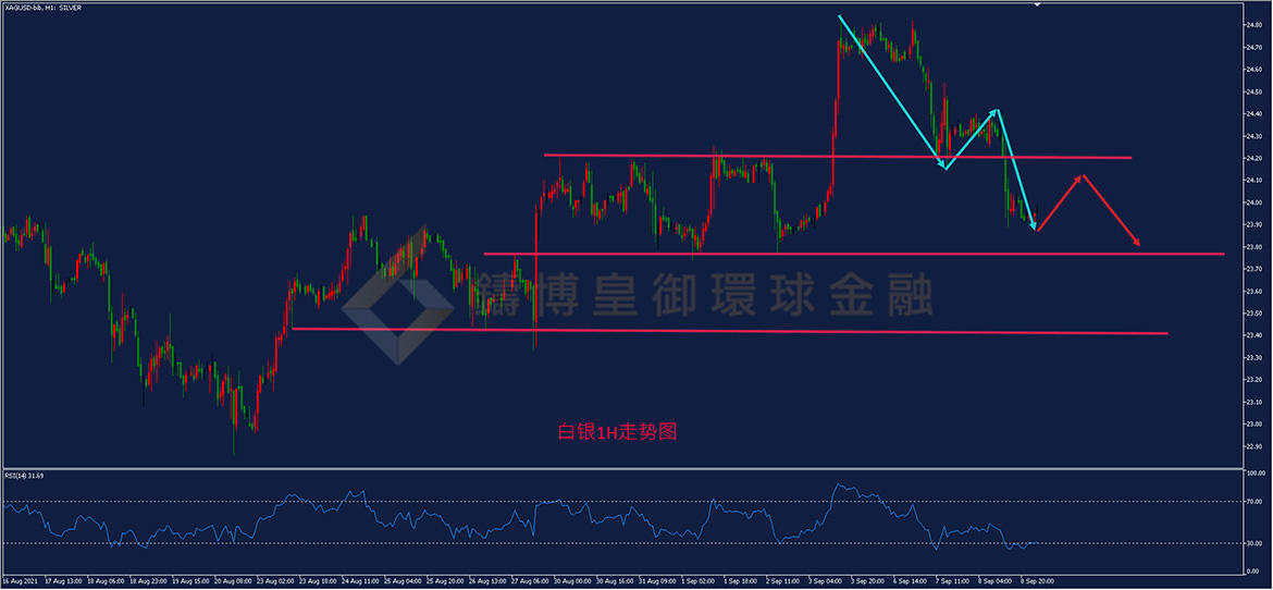 御金国际-白银走势图