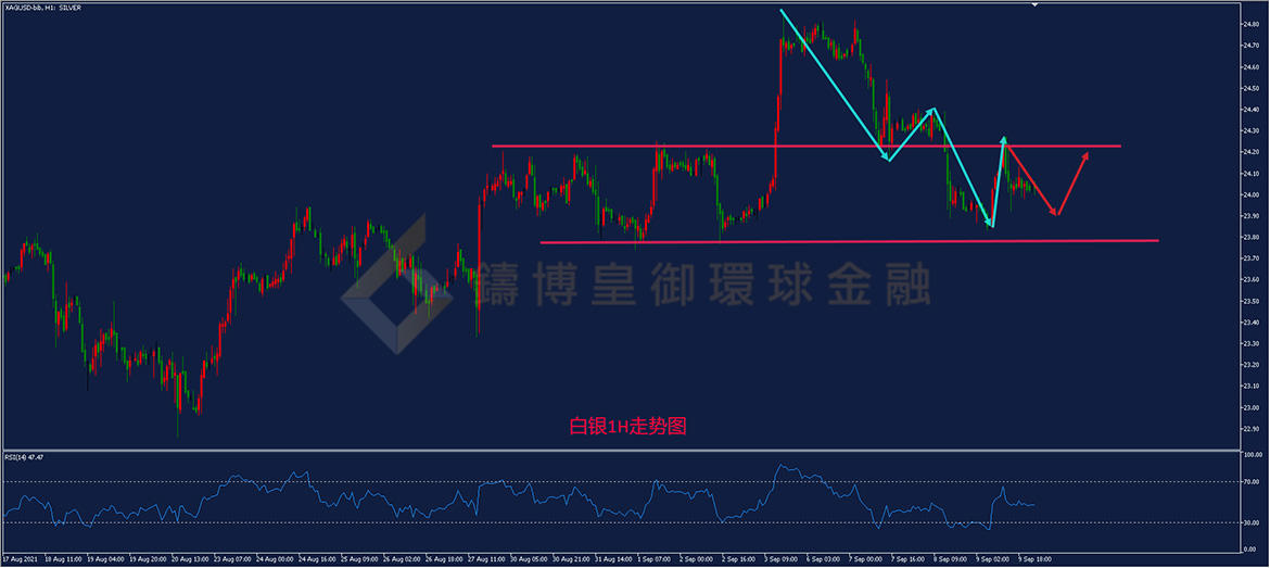 御金国际-白银走势图