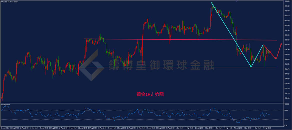 御金国际-黄金走势图