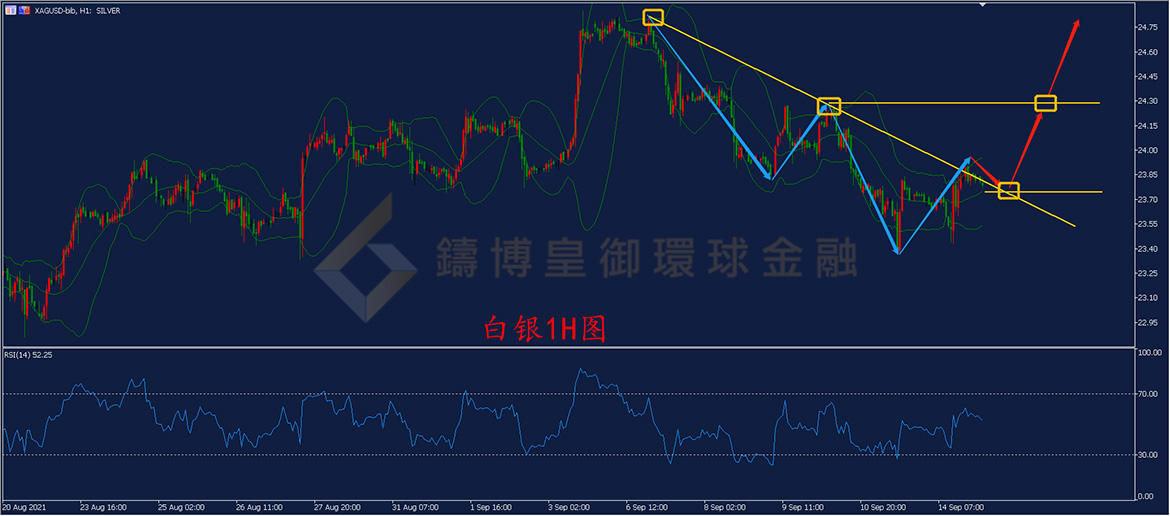 御金国际-白银走势图