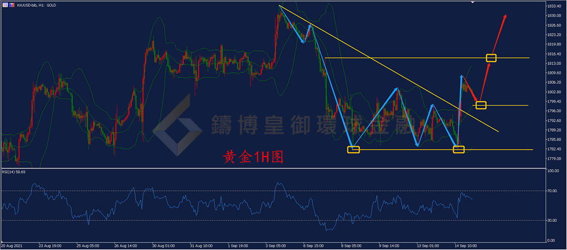 御金国际-黄金走势图