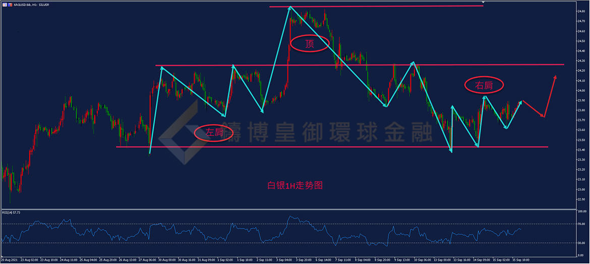 御金国际-白银走势图