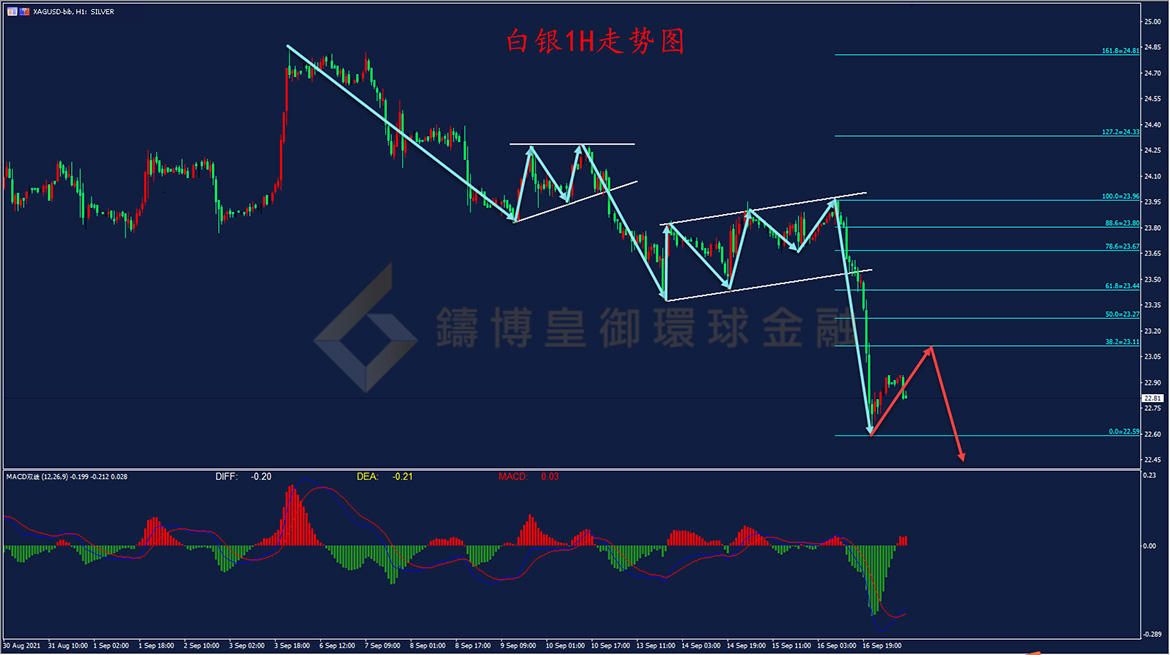 御金国际-白银走势图
