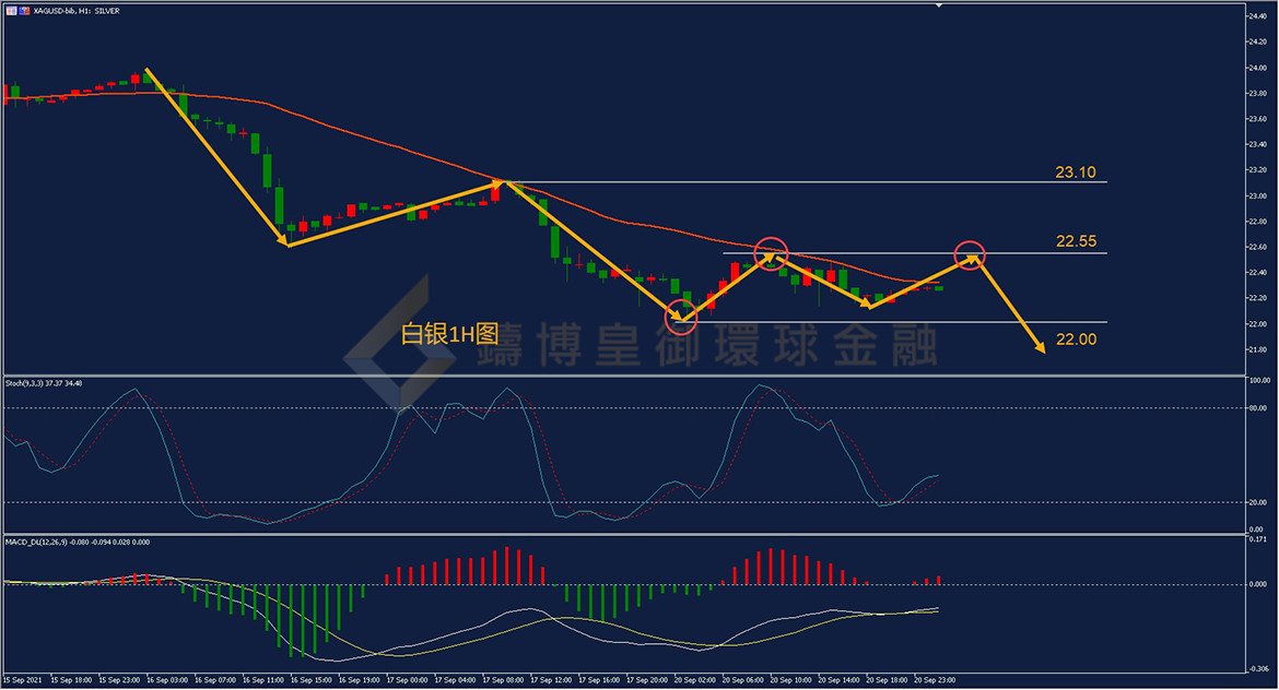 御金国际-白银走势图