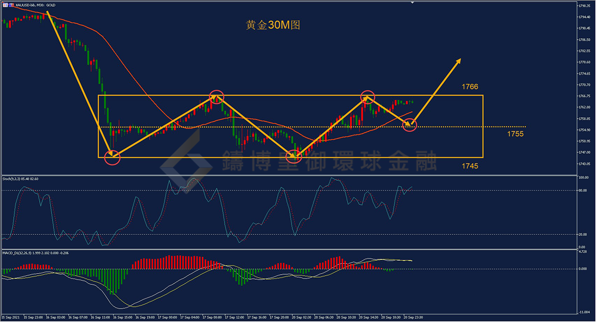 御金国际-黄金走势图