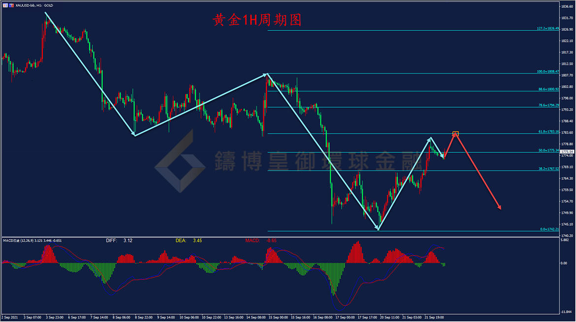 御金国际-黄金走势图