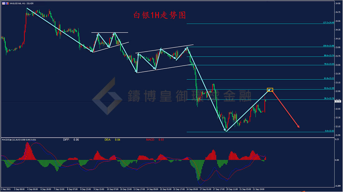御金国际-白银走势图