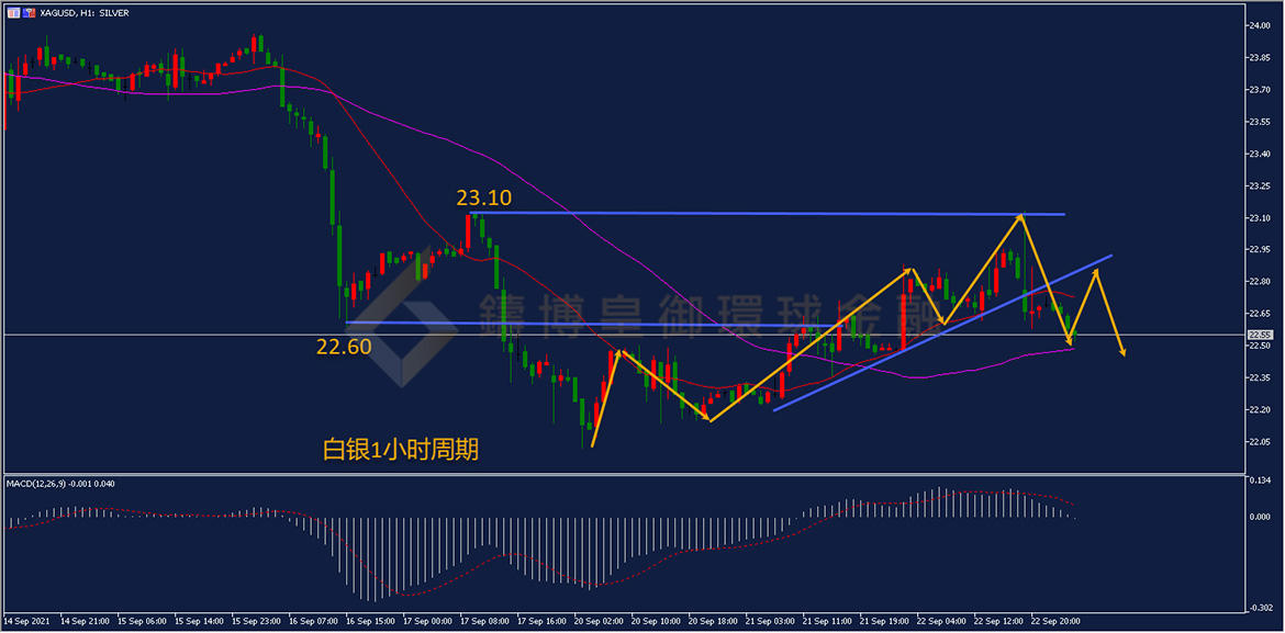 御金国际-白银走势图
