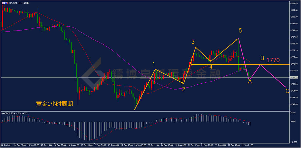 御金国际-黄金走势图
