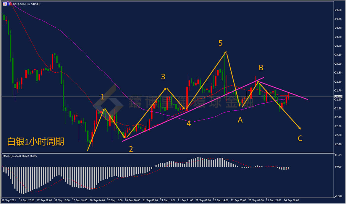 御金国际-白银走势图