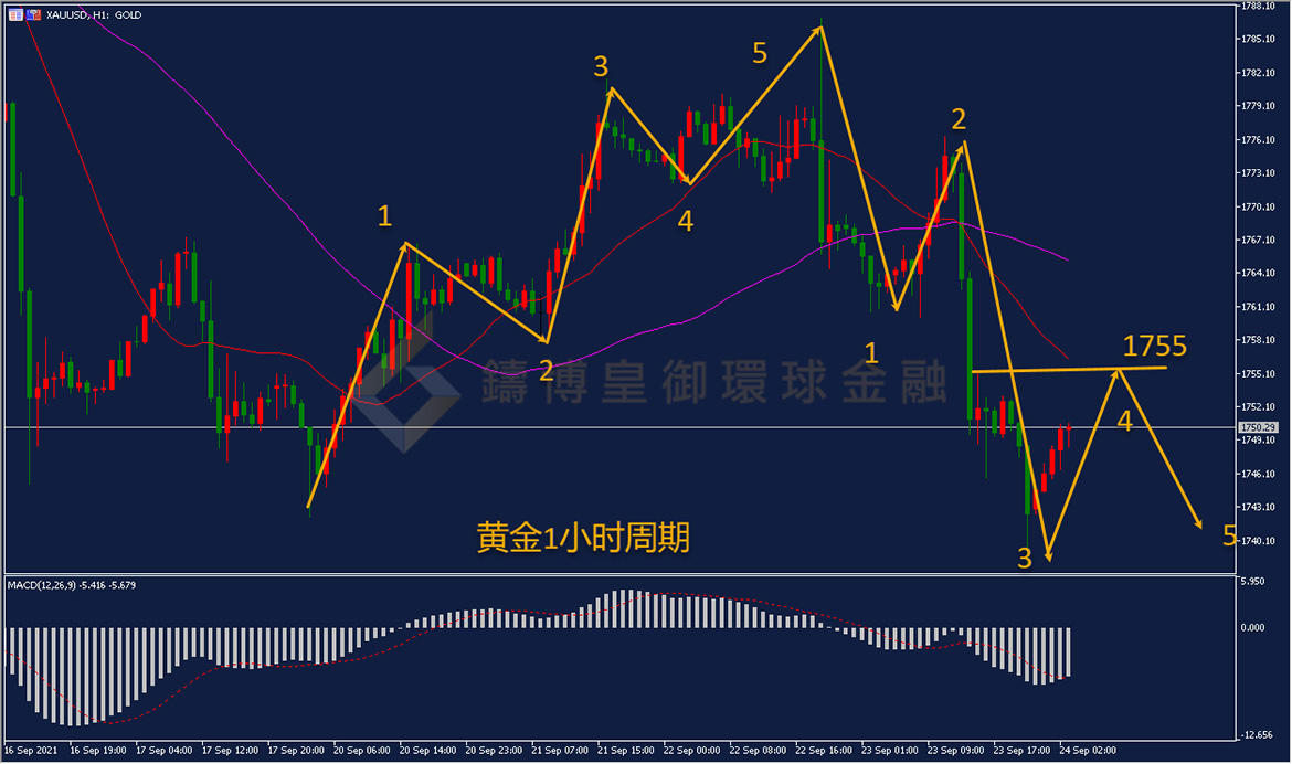 御金国际-黄金走势图
