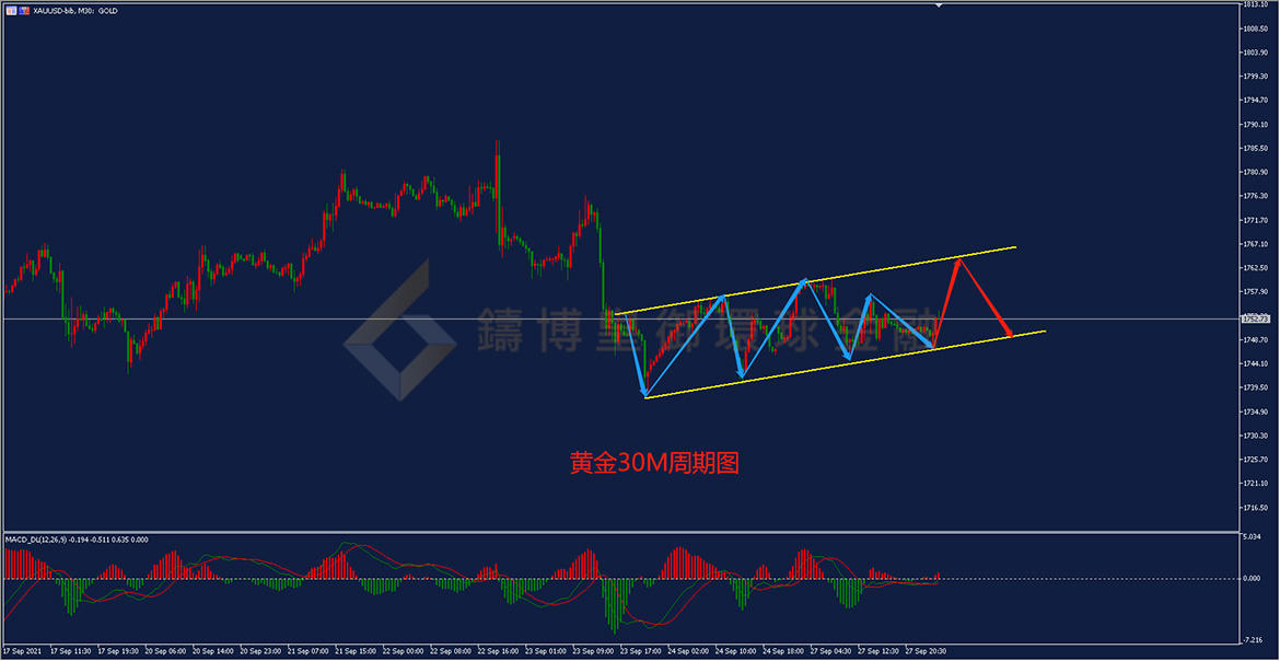 御金国际-黄金走势图